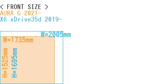 #AURA G 2021- + X6 xDrive35d 2019-
